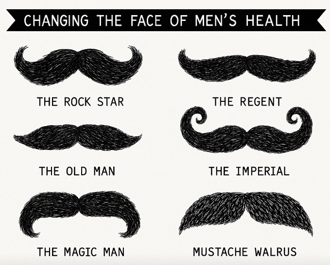 The role of GPs in promoting men’s health